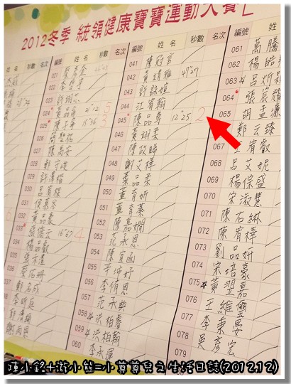 【1Y3M】「陳小銘+游小熊=小尊尊兒之生活日誌(2012.12)」